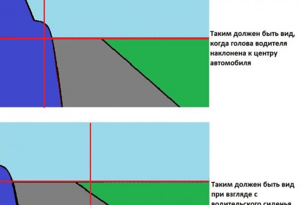 Что такое кракен маркет торкнет