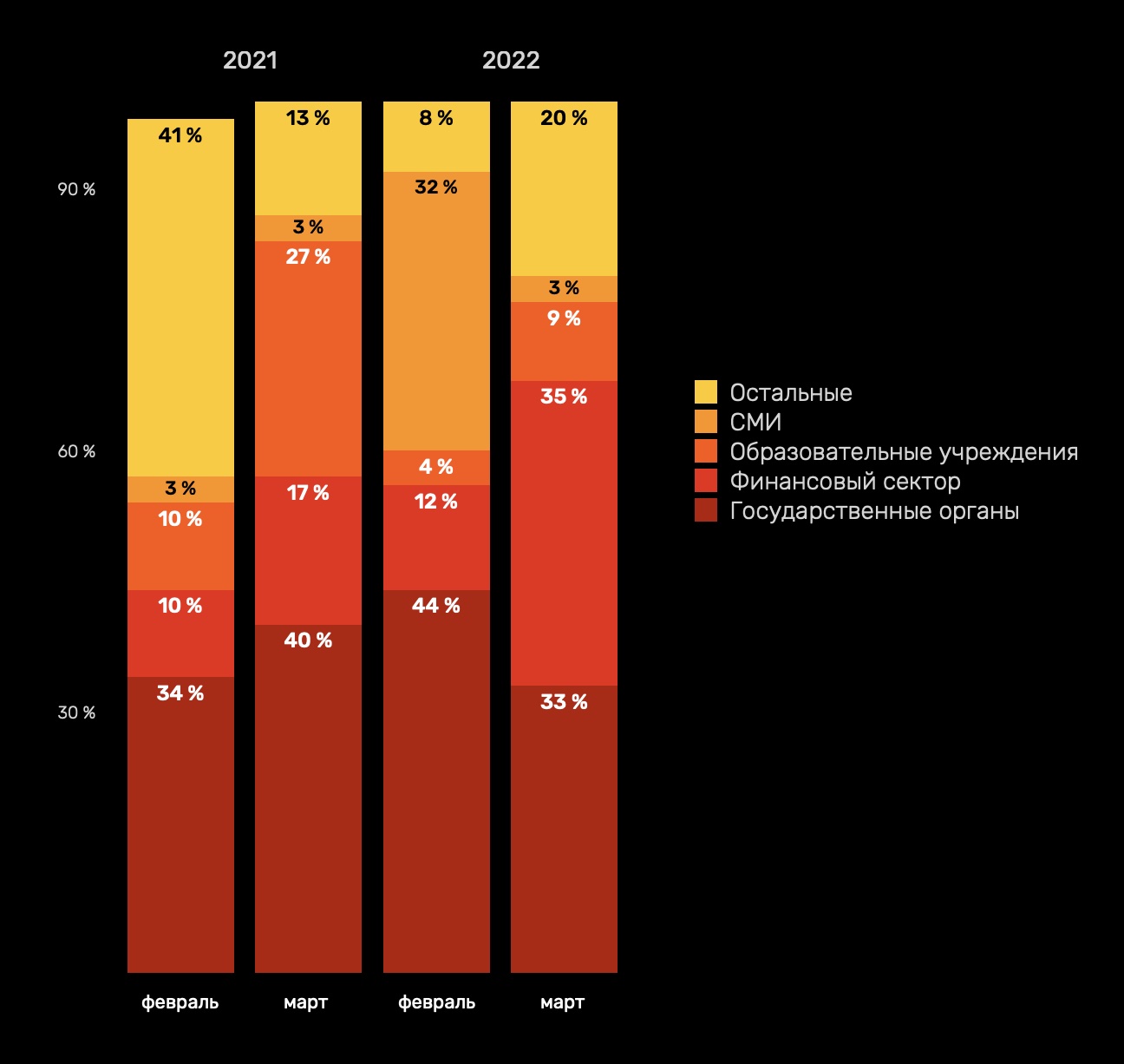 Даркнет сайт скачать